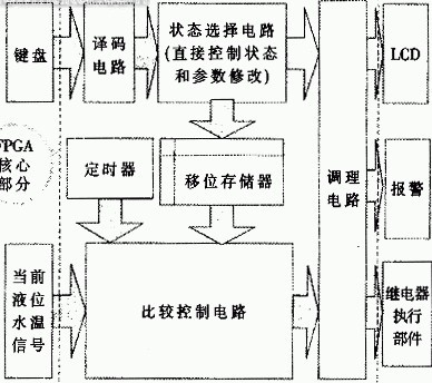 PPTC做主板電源之間的過(guò)流保護(hù) PPTC做主板電源之間的過(guò)流保護(hù)